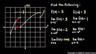 Calculus 22c  Limits with Piecewise Functions [upl. by Clovis]