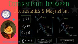 Comparison between Electrostatics amp Magnetism ◉ Chapter  Magnetism [upl. by Yrok]