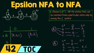 Conversion of Epsilon NFA to NFA [upl. by Enaenaj682]