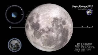 Moon Phases 2017 – Southern Hemisphere  4K [upl. by Thorny]