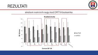 Doktorat  Bogdan S Bjelica  Ispitivanje stepena onesposobljenosti i kvaliteta života kod [upl. by Sullecram525]