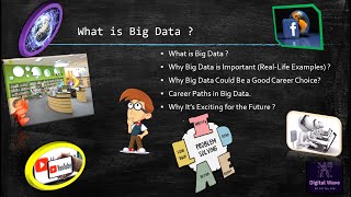 What is Big Data  Goals amp Importance of AI  Applications  Why Big Data is a good Career Choice [upl. by Tennek]