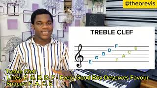 How to Play Staff Piano Scores  Rudiments of Music A Lines and Spaces of Treble and Bass Staves [upl. by Siram]