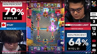 Mohamed Light vs Ryley semi final World Finals Clash Royale League 2024 [upl. by Longerich]