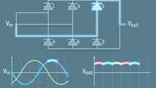 HVDC Concepts section 3  6pulse rectifier [upl. by Ahsenit]