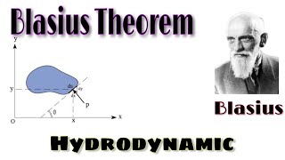 Blasius Theorem  ব্লাসিয়াসের উপপাদ্য  Hydrodynamic  Pi Math Club [upl. by Cirederf907]