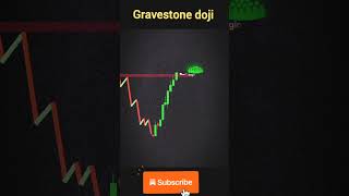 quotGravestone Doji Explained The Secret to Predicting Market MovesquotGravestone doji candlestick [upl. by Stieglitz758]