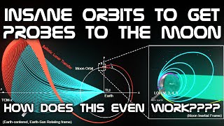 Why Spacecraft Are Using These Crazy Routes To The Moon  Weak Stability and Ballistic Capture [upl. by Atteloc]