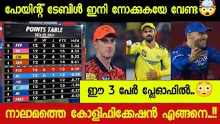 IPL2024 POINTS TABLE TODAY  ഇനി ഉള്ളത് 4 വേസ്റ്റ് ഗെയിംസ് ആയി🙄 പ്ലേഓഫിൽ ഇവർ എത്തി [upl. by Nilknarf]