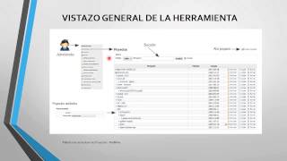 RedMine  Herramienta de Gestion de Proyectos [upl. by Avigdor]