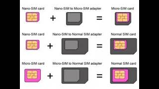 quotUnderstanding SIM types Standard Micro Nano and eSIM 📲🔍 [upl. by Imena]