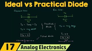 Ideal Vs Practical Diode [upl. by Adnaloj524]