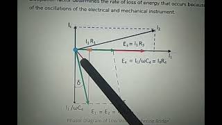 High voltage schering bridge by Miss Nidhi Soni [upl. by Eittol322]