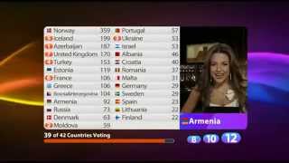 BBC  Eurovision 2009 final  full voting amp winning Norway [upl. by Walcoff]