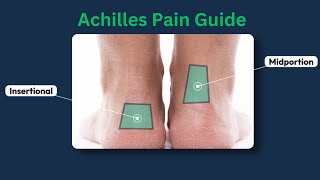 Achilles Tendinopathy  Tendinitis  Exercise  Best treatments  Recovery [upl. by Yenffit]