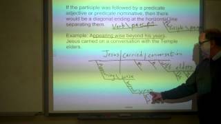 Diagramming Participles and Participial Phrases [upl. by Lilithe]