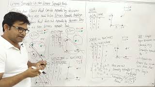 Linearly Separable and Non Linear Separable AND ORNORNAND XOR XNOR Problem [upl. by Cas]