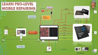 Mobile Phones Start Up Process  Chip Level Mobile Repairing Course Full Video [upl. by Pals]