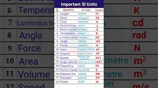 SI Units  All SI Units  Important Si Units  Quantity and SI Units  si units symbol siunits [upl. by Akived382]