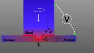 Temperature Measurement Method for Friction Stir Welding [upl. by Anidam]