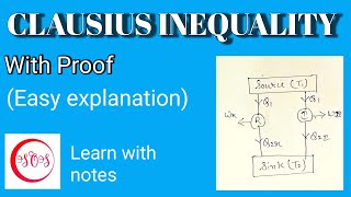 Clausius inequality।। Bsc physics।। Engineering ।। Thermodynamics ।। HindiEnglish [upl. by Oren637]