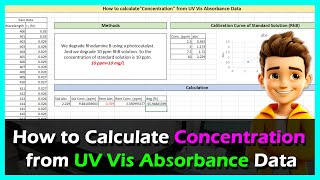 Calculate Concentration from UVVis Absorbance Data [upl. by Frederiksen25]