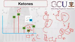 Lec29  Mass fragmentation of ketones  Mclafferty rearrangement  Mass spectrum of ketones [upl. by Eellac]