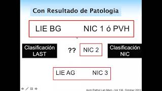 Lesiones Intraepiteliales de Bajo Grado [upl. by Llebana760]