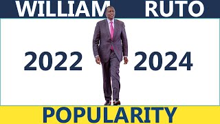 Kenya President William Rutos popularity in 2022 vs 2024 [upl. by Bird]