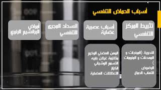 القلاء والحماض التنفسي  Respiratory Acidosis and Alkalosis [upl. by Dugan]