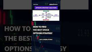 How to find the best stock options strategy 📉📈 shorts [upl. by Kletter603]