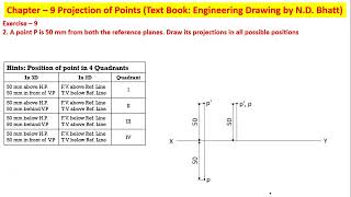 Projection of Points ND Bhatt Solution Ex 9 Problem 2 [upl. by Harmonia861]