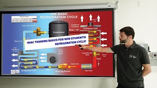 HVAC Training Basics for New Technicians and Students Refrigeration Cycle [upl. by Helyn]