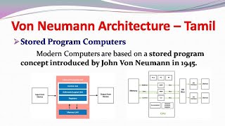 Von Neumann Architecture in Tamil [upl. by Ambler]