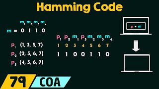 Hamming Code [upl. by Ettevey852]