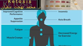 Interpretation of ketoacidosis and ketonuria [upl. by Uno]