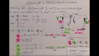 Auflagerkräfte berechnen [upl. by Garin]
