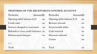 Accounting for Trade Receivables Control AccountSales Ledger Control Account Debtor [upl. by Kihtrak]