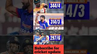 trending topscore t20cricket cricket ipl shortsviral [upl. by Aeresed]