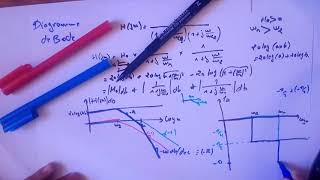 4 les filtres diagramme de Bode application [upl. by Jocelin361]