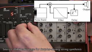 AE Modular KarplusStrong string synthesis with MULTIFX [upl. by Ahsinra]