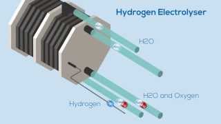 The Hydrogen Electrolyser [upl. by Franciska]