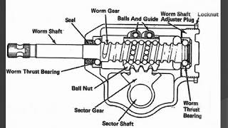 Types of steering gear box and power steering [upl. by Akeryt]