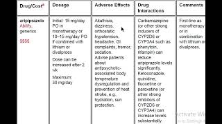 aripiprazole [upl. by Mychael496]