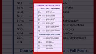 Full Form of BA BCom BTech Mbbs Jee LLb Tet BdsBca PhD Ms Bsc  shortsgkviral [upl. by Foss159]