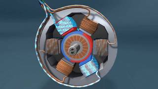 Elektromotoren  wie es funktioniert [upl. by Berte]