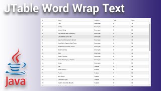 Java Swing  JTable Custom Word Wrap Text with Auto Resize Row [upl. by Jacquenette422]