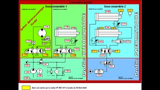 SYSTÈMES PNEUMATIQUE ET HYDRAULIQUE PARTIE 2 [upl. by Adnuhsor]