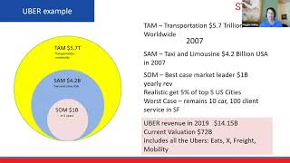 Understanding TAM SAM SOM [upl. by Aulea539]