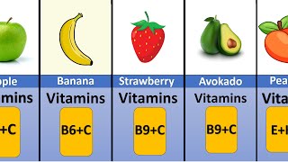 Football What vitamins does each fruit have [upl. by Wendalyn]